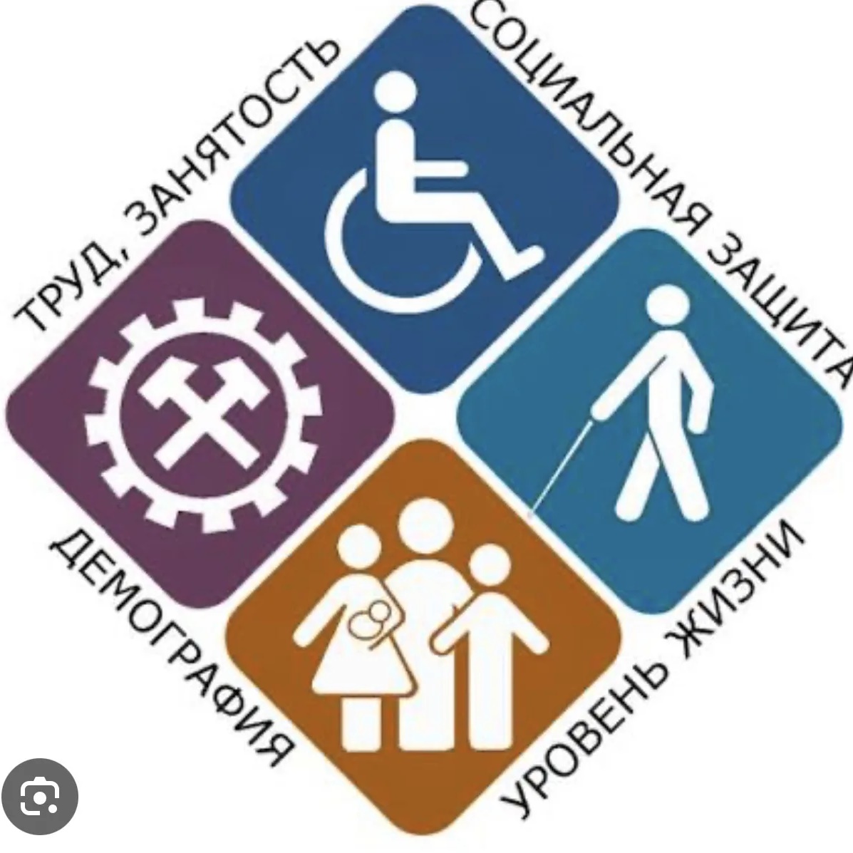 ГКУ РД ЦЗН в МО г.Кизилюрт — Канал Макс рейтинг ГКУ РД ЦЗН в МО г.Кизилюрт