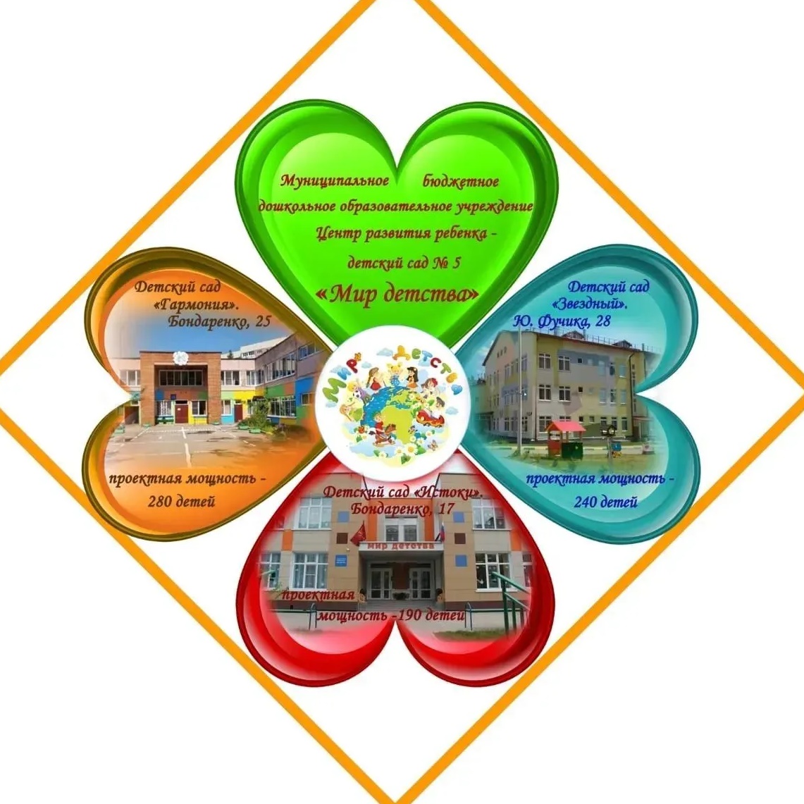 Иконка Канал МБДОУ ЦРР №5 "МИР ДЕТСТВА" — портал Max