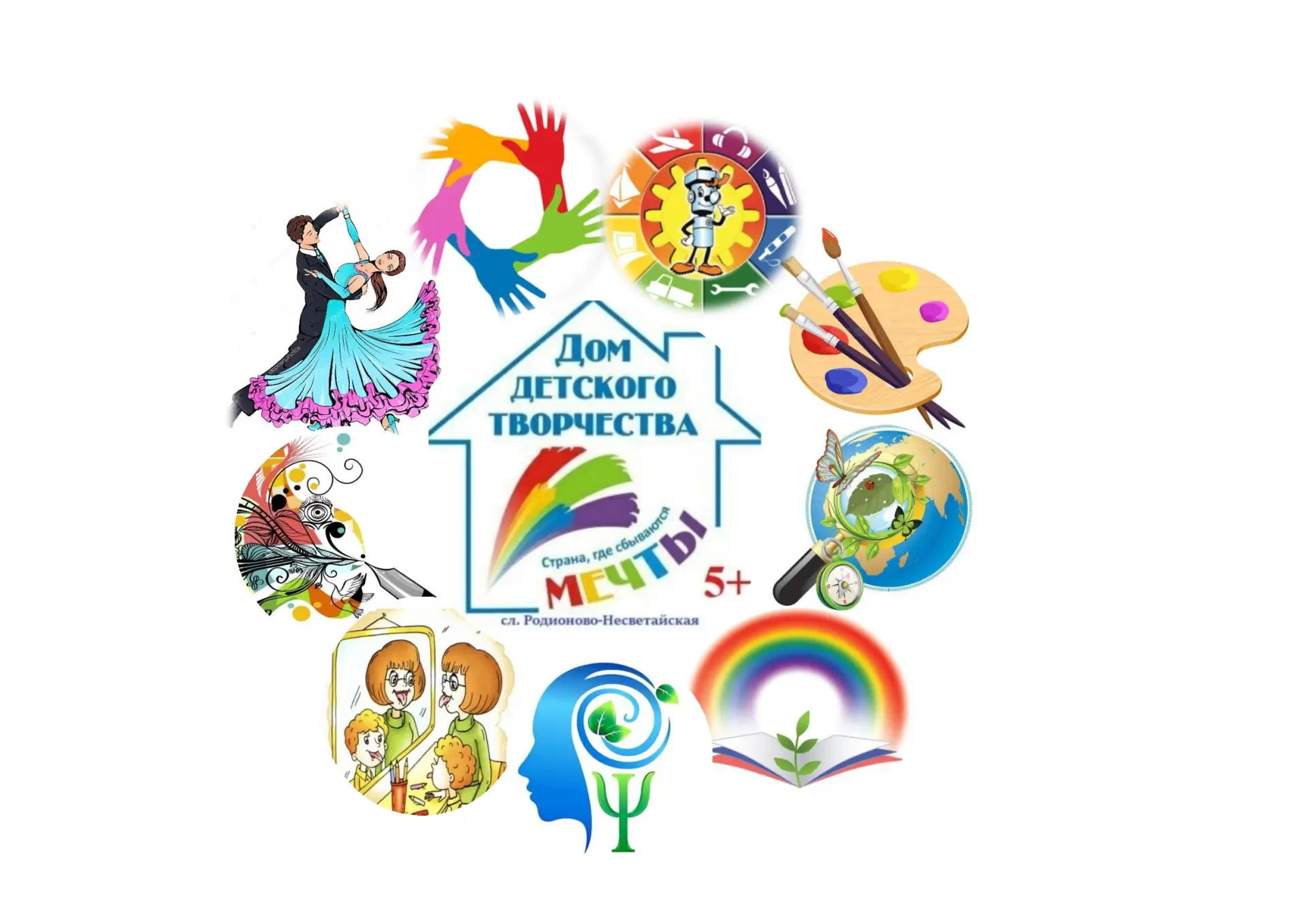 Аватар Канал МБУ ДО "Дом детского творчества" — рейтинг Max