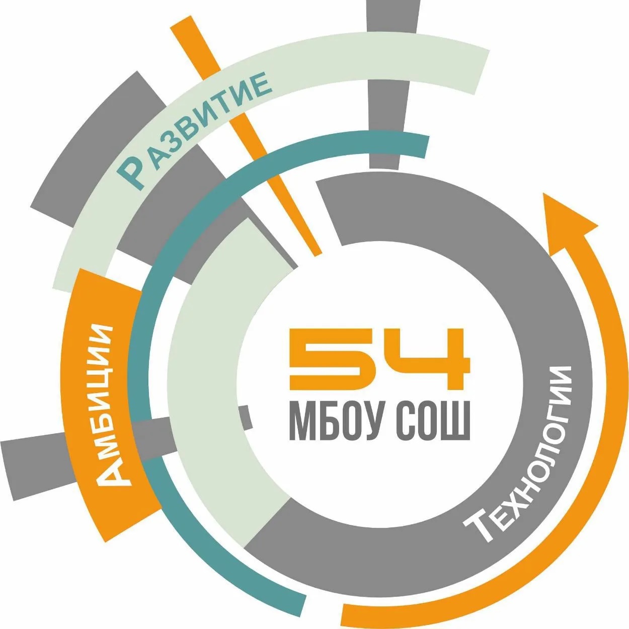 Иконка Канал КАНАЛ МБОУ СОШ №54 — портал Max